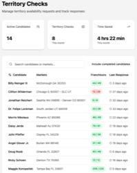 Territory Checks List
